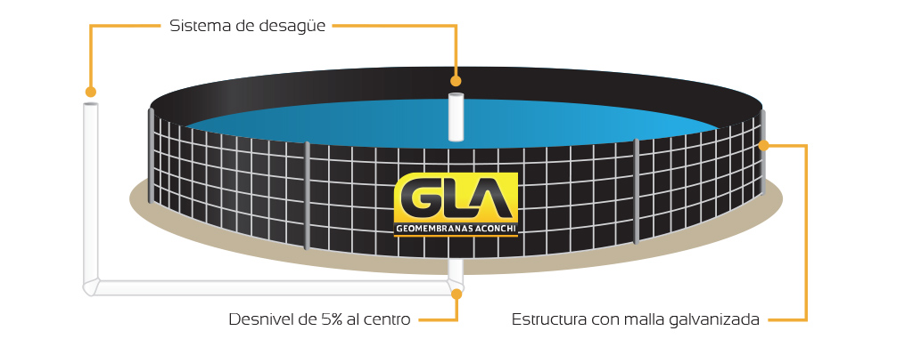 Pilas circulares