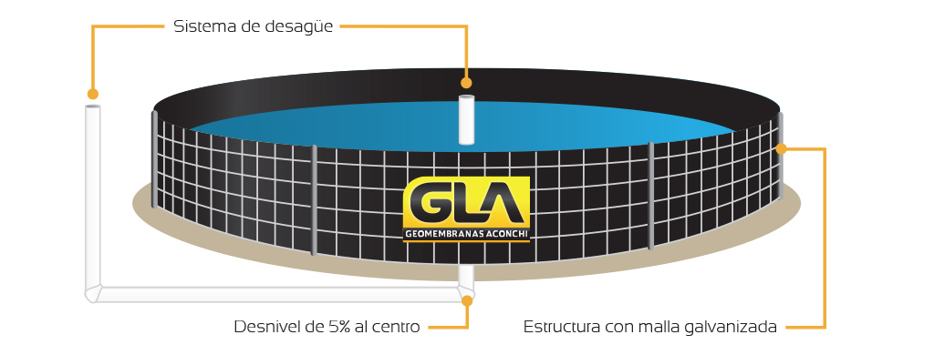 tolerancia Al por menor sobre GLA · Geomembranas Aconchi