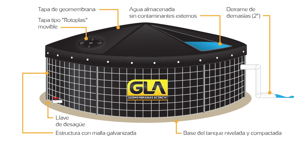 Pilas circulares